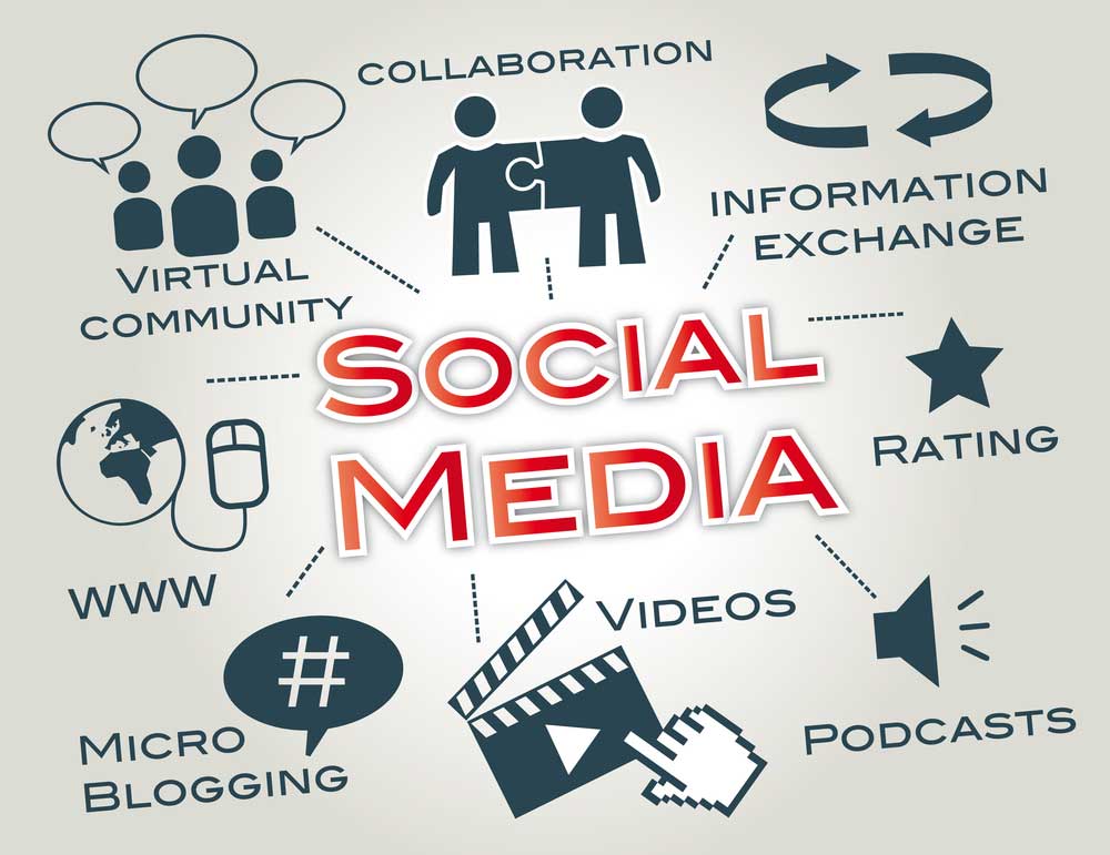 Right Click Media